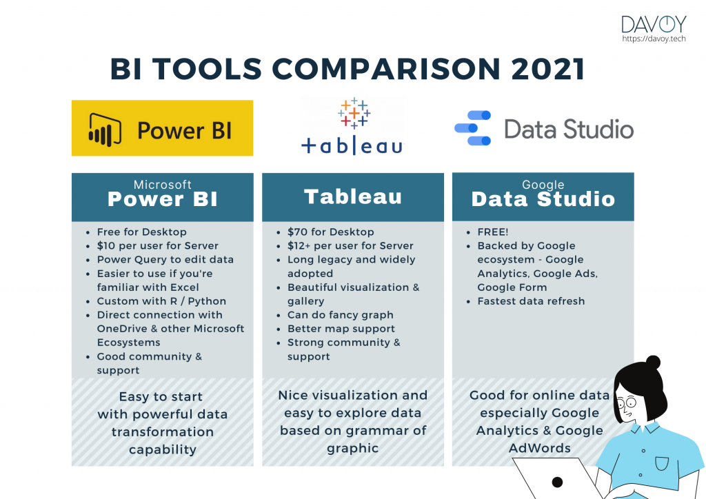 compare bi tools