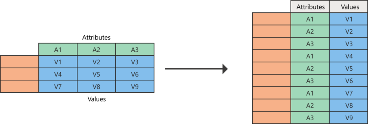 Power Query คืออะไร – Davoy.tech